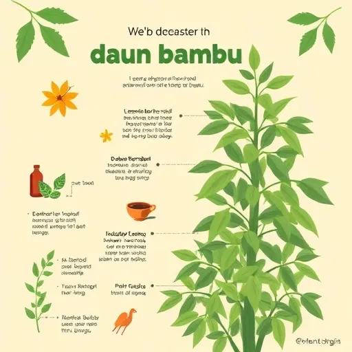 Apa Itu Daun Bambu dan Kenapa Ia Semakin Popular?