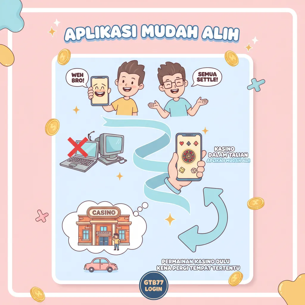 Akses Kasino Dalam Talian Melalui Aplikasi Mudah Alih